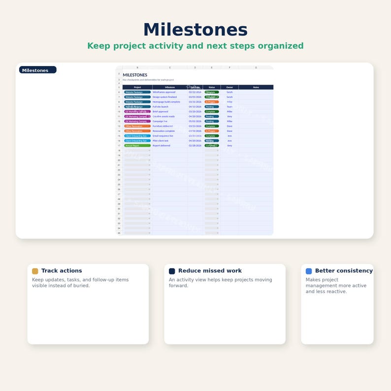 May include: A digital document titled "Milestones" with a spreadsheet layout. The document is designed to keep project activity and next steps organized. The image also includes text boxes with descriptions of the benefits of using the document.