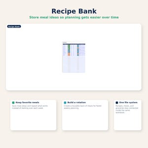 May include: A digital Recipe Bank with the text "Recipe Bank" and "Store meal ideas so planning gets easier over time." The image also includes three boxes with text: "Keep favorite meals," "Build a rotation," and "One file system."