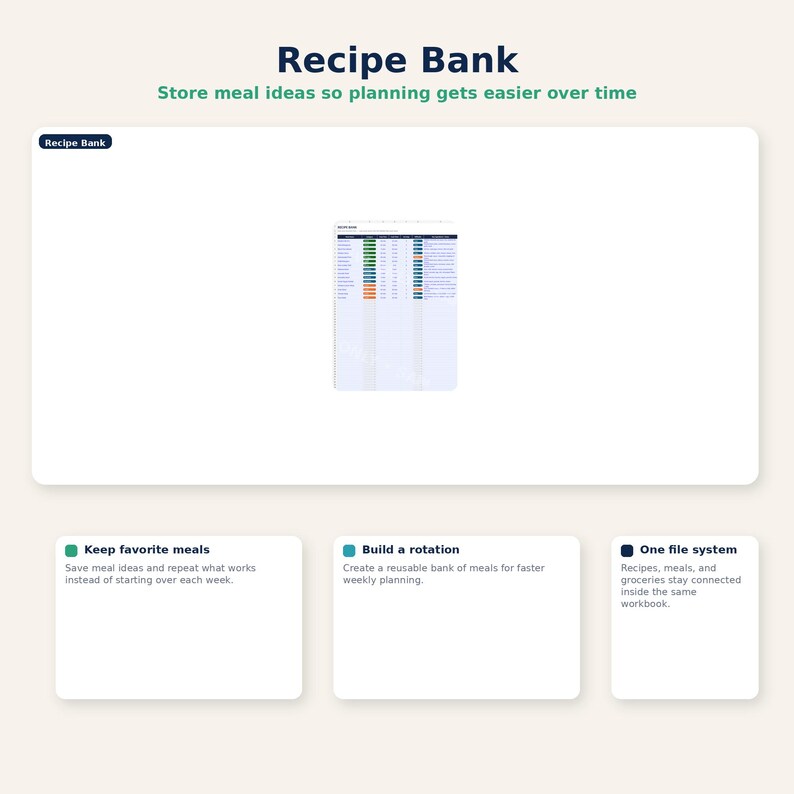 May include: A digital Recipe Bank with the text "Recipe Bank" and "Store meal ideas so planning gets easier over time." The image also includes three boxes with text: "Keep favorite meals," "Build a rotation," and "One file system."