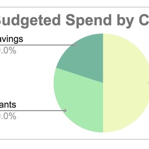 Financial Toolkit - My Budget (Green)