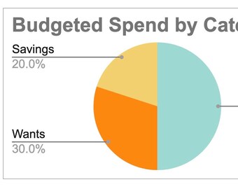 Kit de herramientas financieras: Mi presupuesto (azul y naranja)