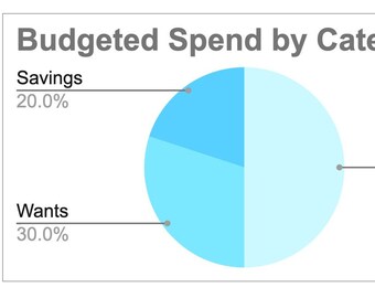 Kit de herramientas financieras: Mi presupuesto (azul)