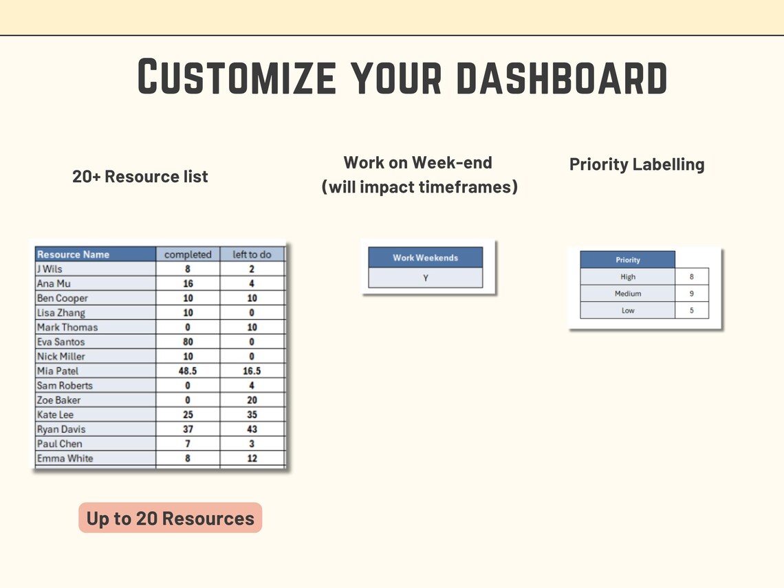 Excel Project Task Tracker: End Date Predictor (instant Download ...