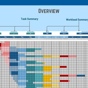 Excel Gantt Chart Timeline Template: Visual Project Tracker (digital ...