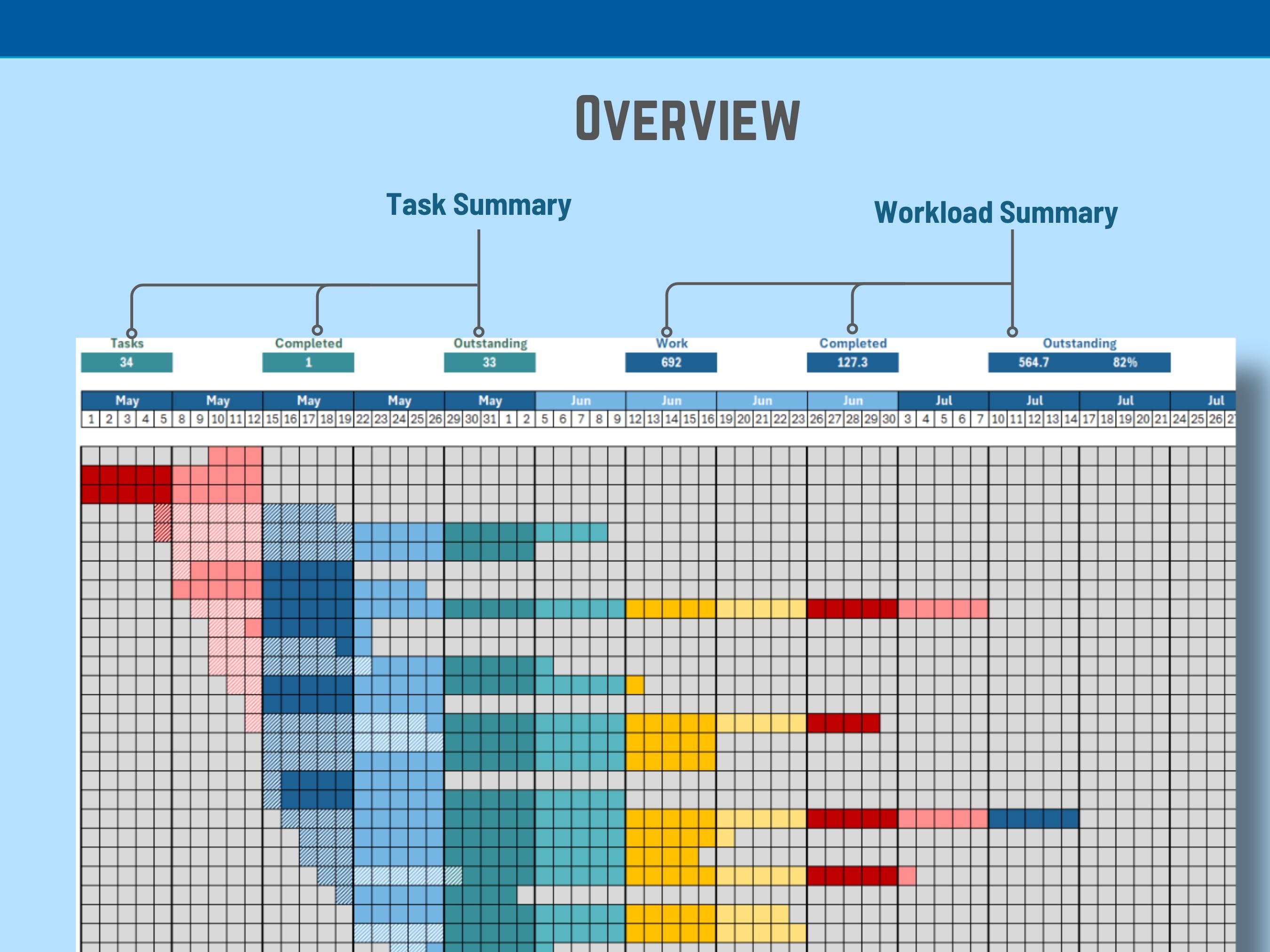 Excel Gantt Chart Timeline Template: Visual Project Tracker (digital ...