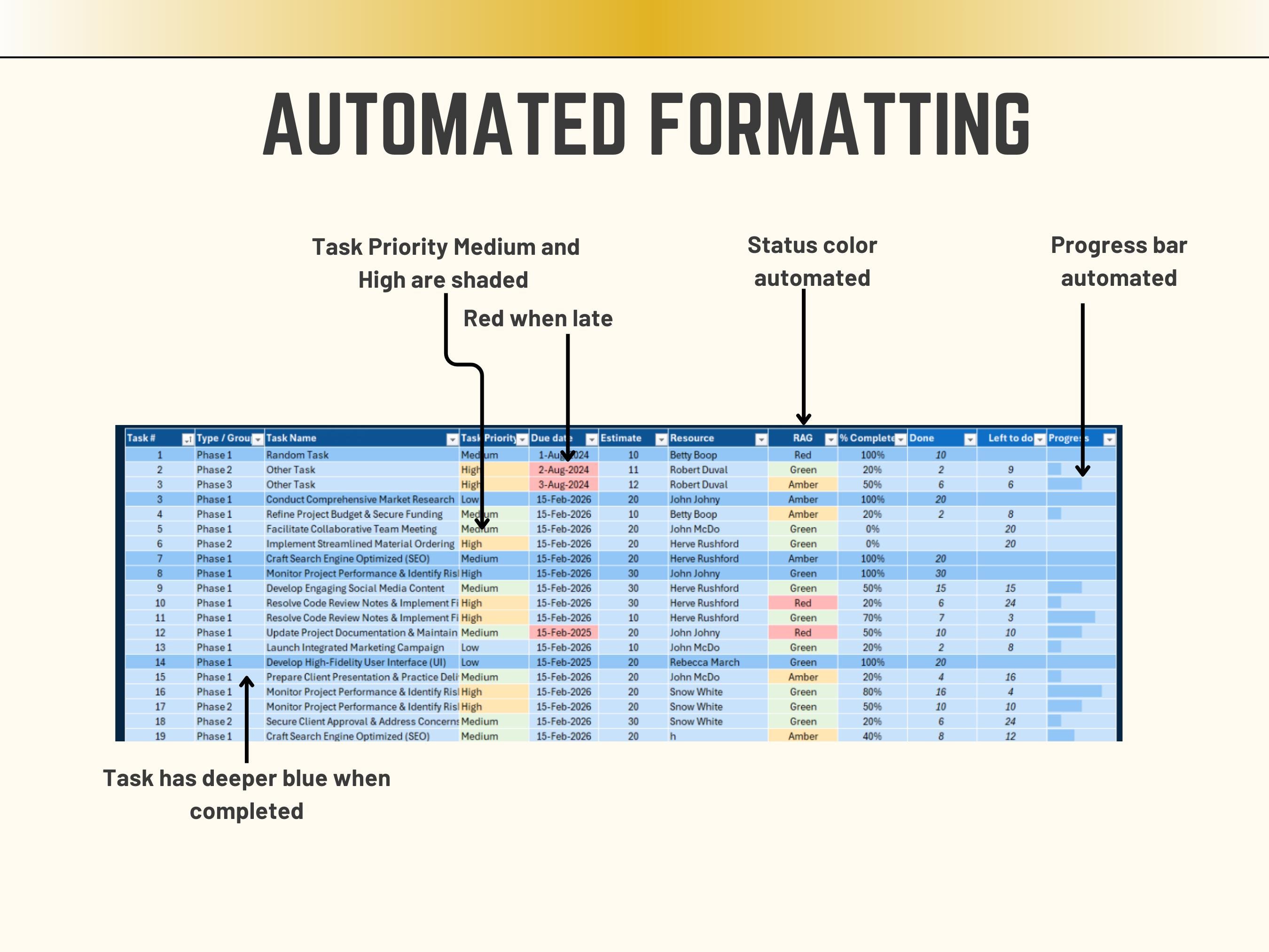 Excel Task Tracker Template: Automated Project Management Spreadsheet ...