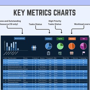Priority Rag Excel Task Tracker Template: Project Management Spreadsheet (digital ...