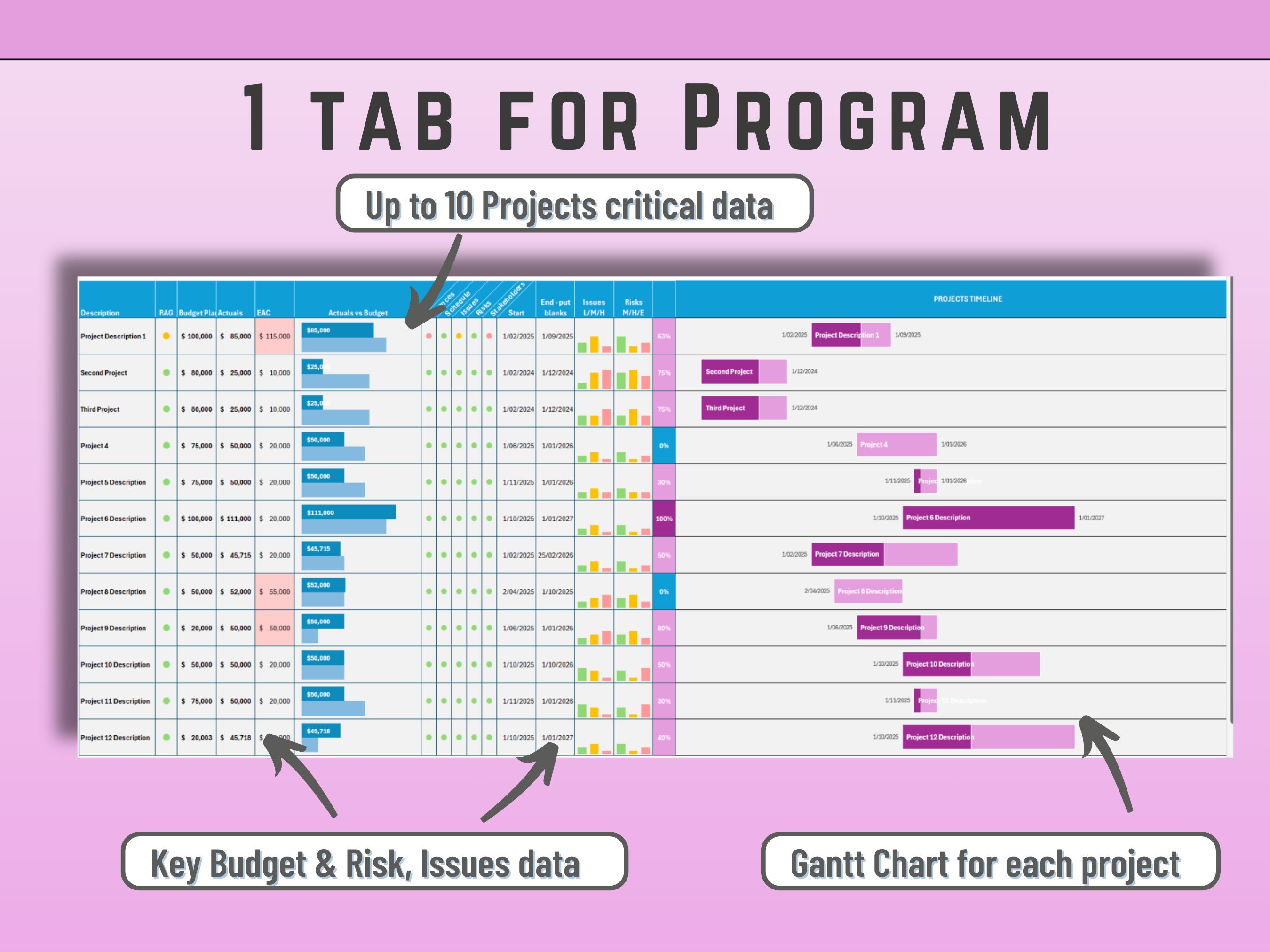 Project Excel Shell Layout Excel Program & Project Dashboard: Consolidate 10 Projects (digital ...