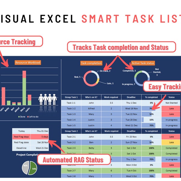 Panel de Excel: seguimiento del uso de recursos de actividades de tareas