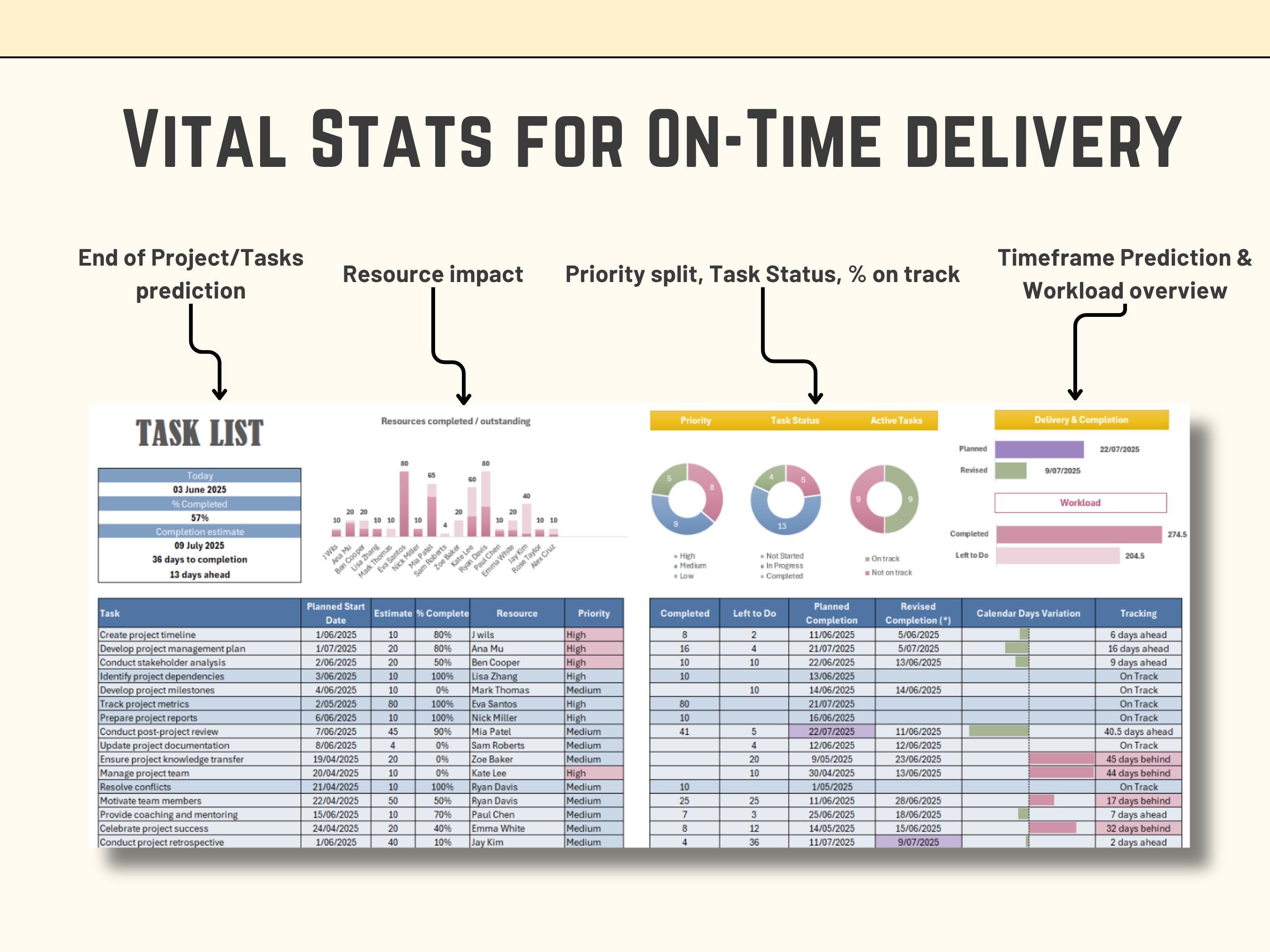 Excel Project Task Tracker: End Date Predictor (instant Download ...