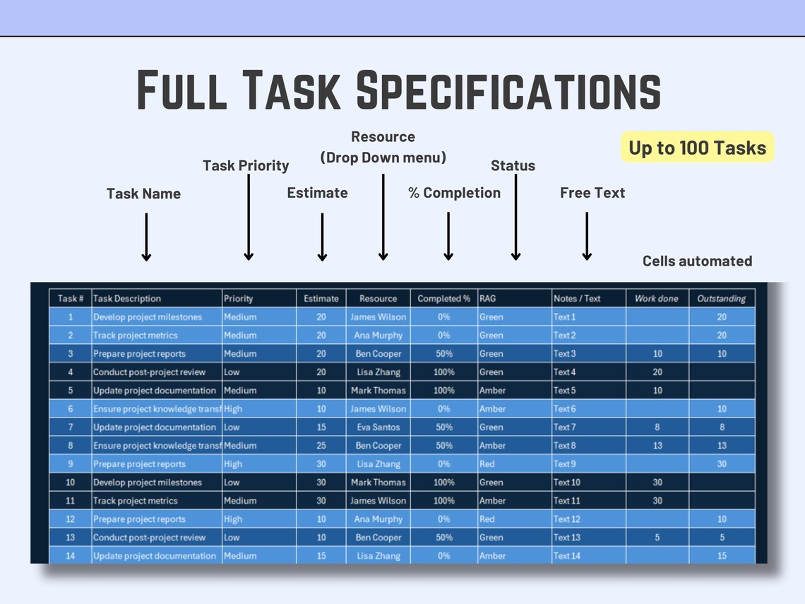 Excel Task Tracker Template: Project Management Spreadsheet (digital ...