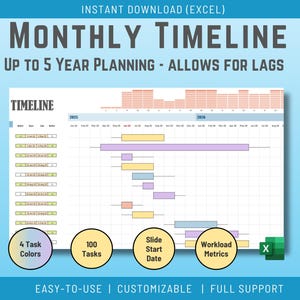 Puede incluir: Plantilla digital de calendario mensual para planificación de hasta 5 años, permitiendo retrasos. La plantilla basada en Excel presenta 4 colores de tareas, 100 tareas, fecha de inicio de diapositiva y métricas de carga de trabajo. El texto incluye "MONTHLY TIMELINE".