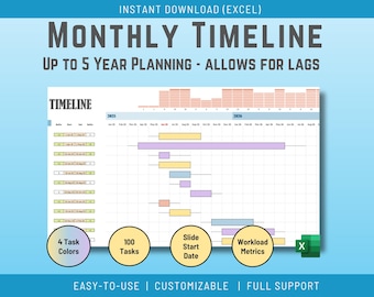 Plantilla de diagrama de Gantt mensual para Excel: Programación y planificación de proyectos (Descarga instantánea)
