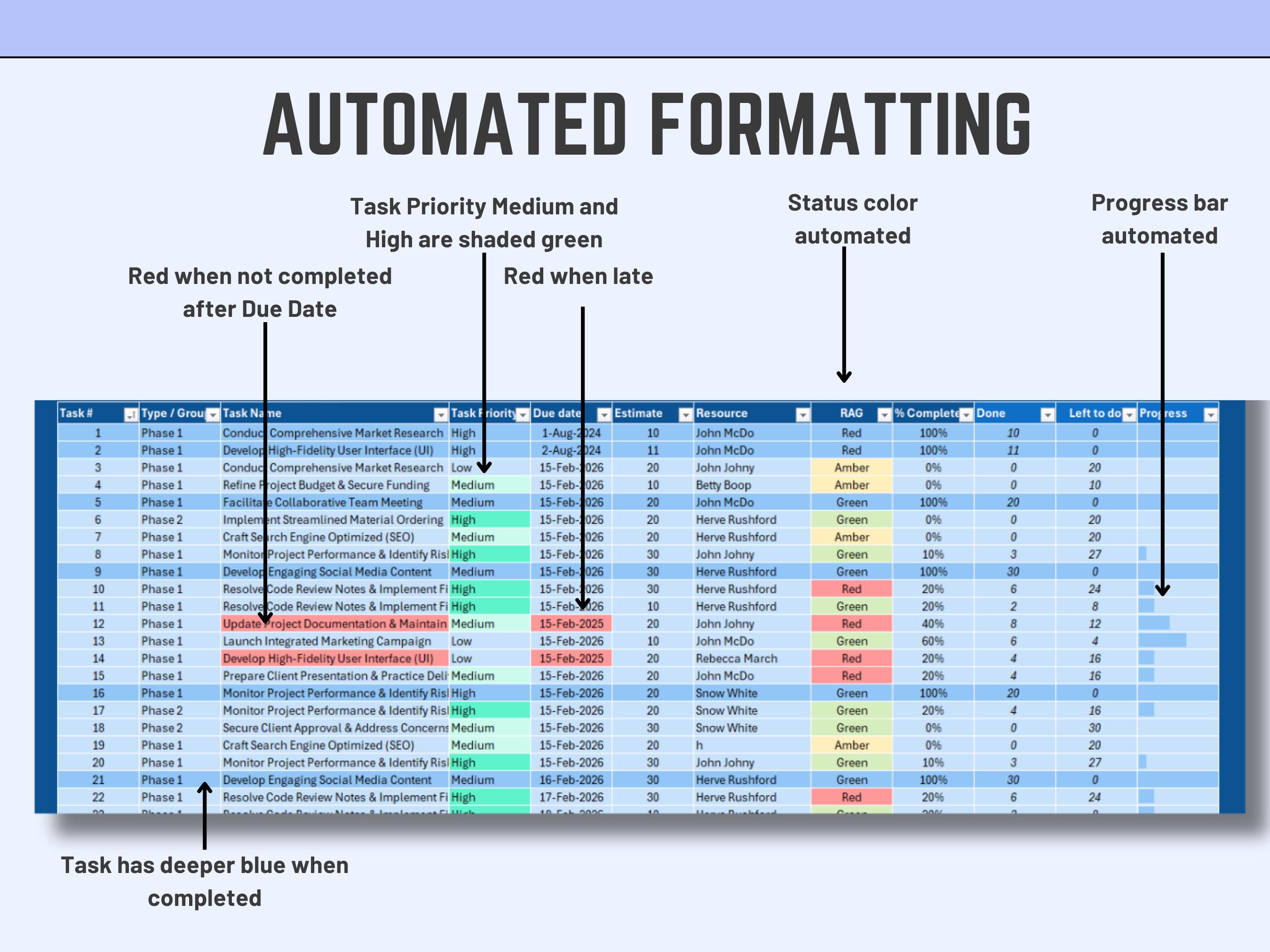Excel Task Tracker Template: Automated Project Management Spreadsheet ...