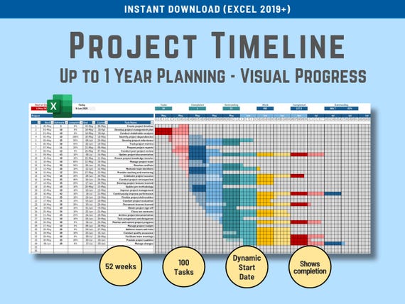 Project Visual Chart Chart For Project Timeline