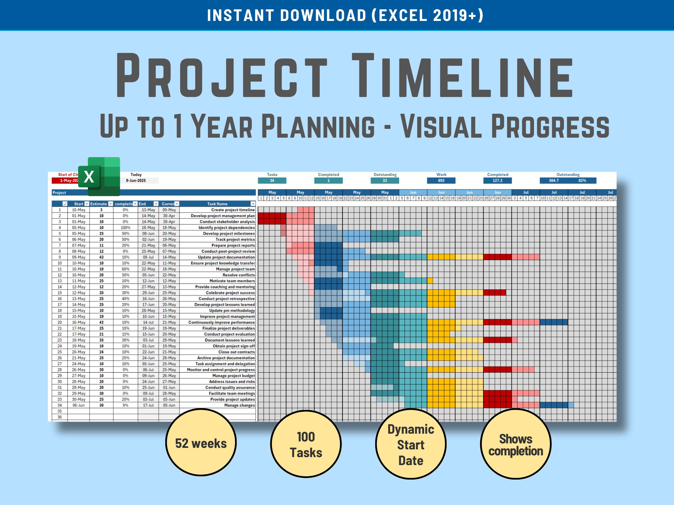 Excel Gantt Chart Timeline Template: Visual Project Tracker (digital ...