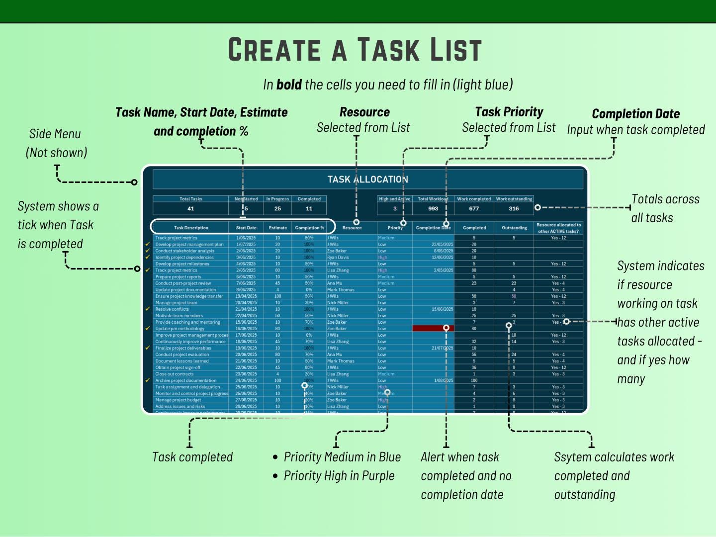 Excel Project Management Dashboard: Task Tracker & Budget Planner ...