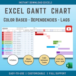 Szablon wykresu Gantta w programie Excel: narzędzie do planowania projektów z zależnościami