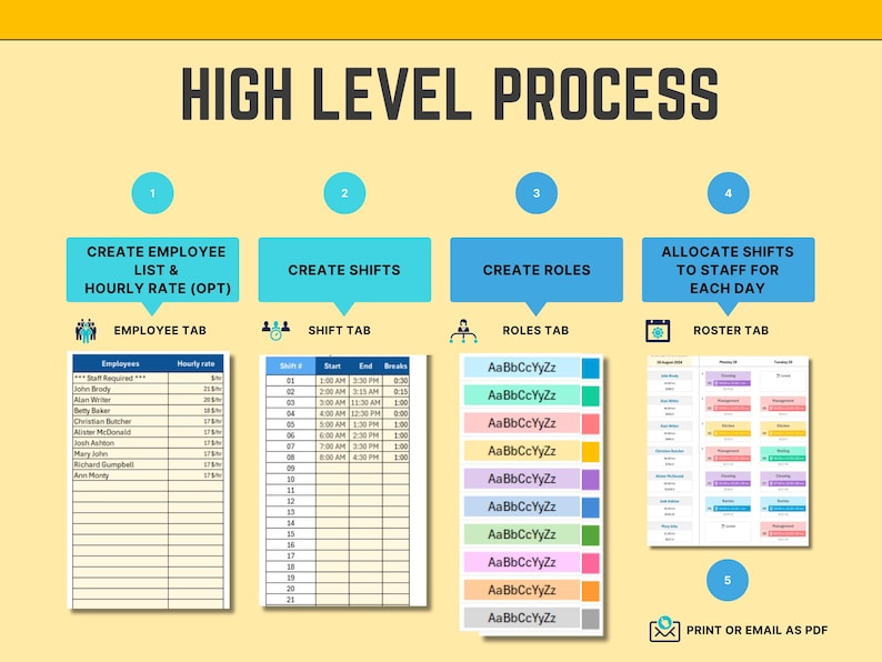 Weekly Roster Excel Template, Employee Shift Scheduler, Staff Rates ...