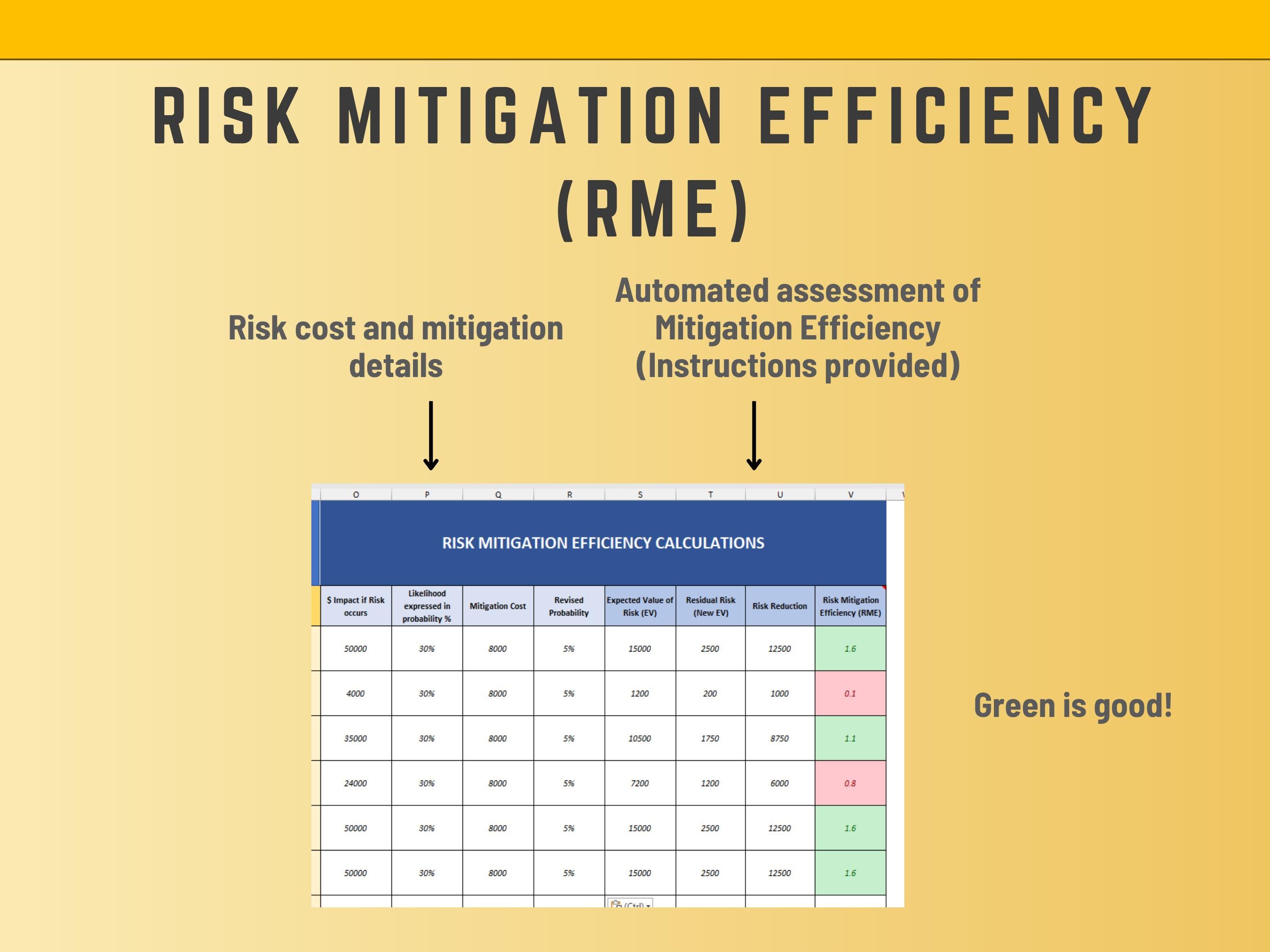 Automation Risk Register Excel Example Customizable Excel Risk Register Template (instant Download) - Etsy ...