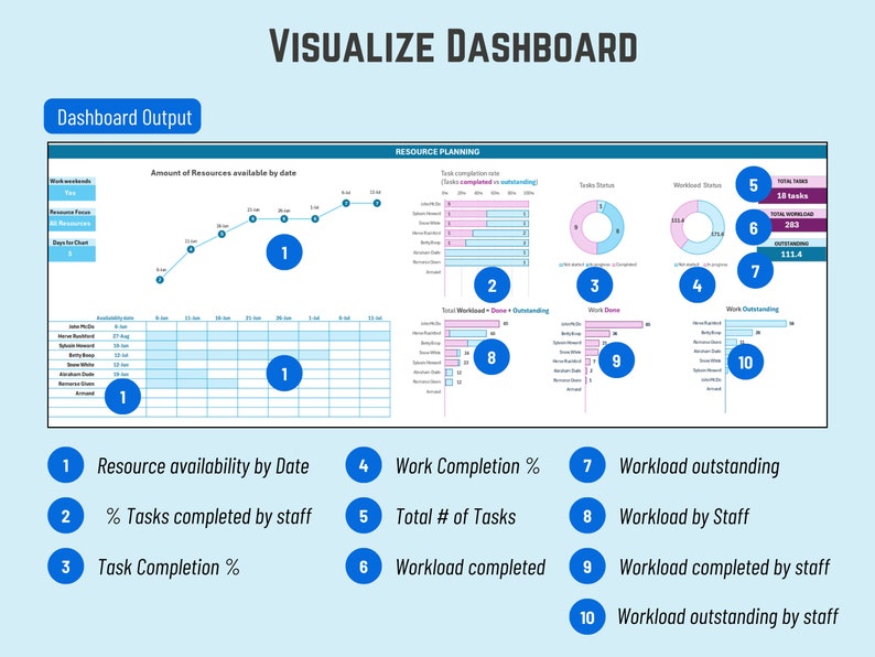 Excel Resource Availability Dashboard: Capacity Planning, Workload ...
