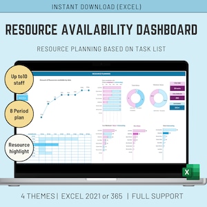 May include: A laptop screen displaying a resource availability dashboard with charts and graphs. The dashboard is designed for planning resources based on a task list. The dashboard has a blue and pink colour scheme. The text on the screen reads "Resource Availability Dashboard" and "Resource Planning Based on Task List". The laptop is on a light blue background. The text "INSTANT DOWNLOAD (EXCEL)" is at the top of the image. The text "4 THEMES | EXCEL 2021 or 365 | FULL SUPPORT" is at the bottom of the image.