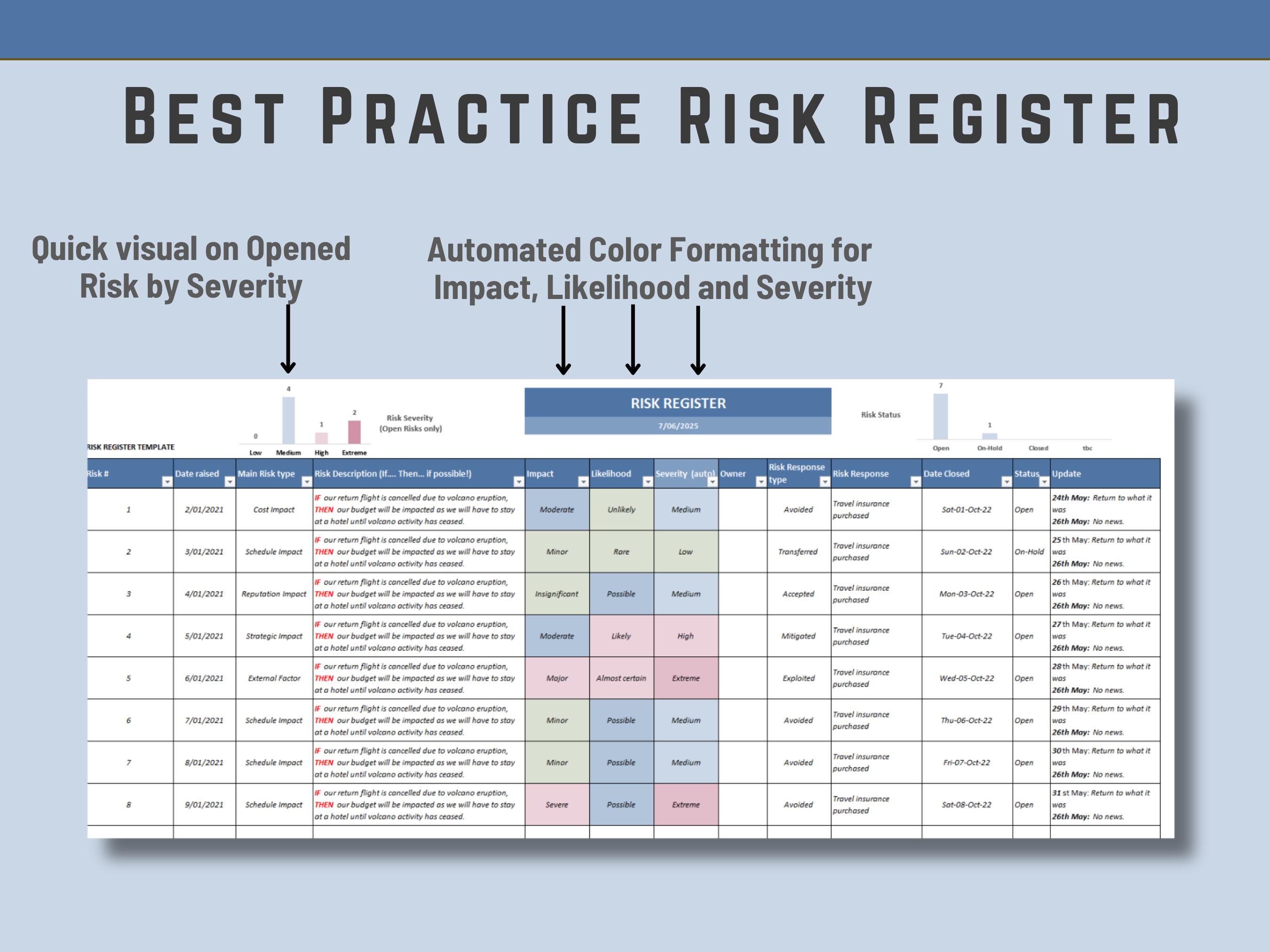 A Risk Register Table Excel Risk Register Template: Project Management Tool (instant Download ...