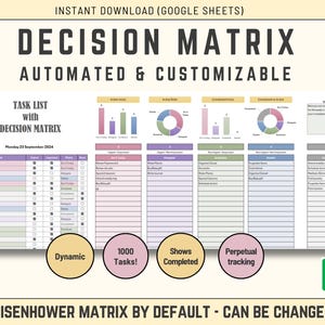 Może przedstawiać: Szablon arkusza kalkulacyjnego Google dla macierzy decyzyjnej. Szablon jest konfigurowalny i zawiera listę zadań z macierzą Eisenhowera. Szablon jest dynamiczny i może śledzić do 1000 zadań. Pokazuje również ukończone zadania i zapewnia stałe śledzenie.