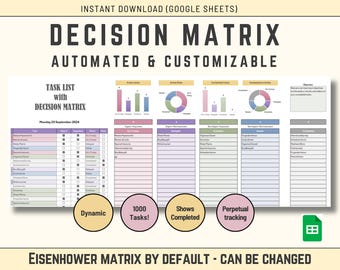 Beslissingsmatrix, Eisenhower-matrix Google-bladsjabloon, aanpasbare taakprioriteittracker, urgent, belangrijk, takenlijst, takenlijst