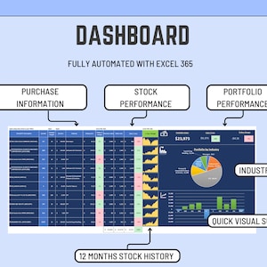 May include: A dashboard displaying stock performance data with a blue background. The dashboard is divided into three sections: Purchase Information, Stock Performance, and Portfolio Performance. The Stock Performance section shows a table of stock data, a bar chart, and a pie chart. The Portfolio Performance section shows a table of portfolio data, a bar chart, and a pie chart. The dashboard is fully automated with Excel 365.