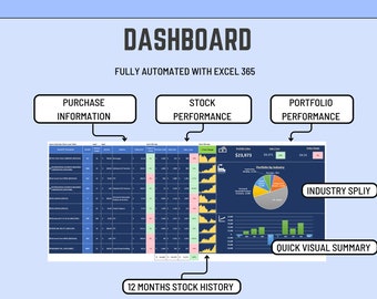 Plantilla de gestión de cartera de acciones y ETF en Excel