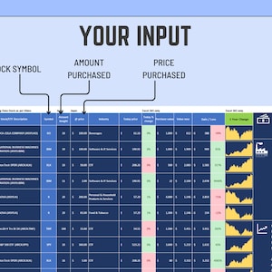 May include: A blue and yellow chart displaying stock market data. The chart shows the stock symbol, amount purchased, price purchased, today's price, percentage change, purchase value, value now, gain/loss, and 1-year change. The portfolio value is &pound;23,973.