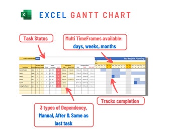 EXCEL Gantt Chart Project Management Task Tracking | Track work done completion Scheduling tasks  Timeline and deadline