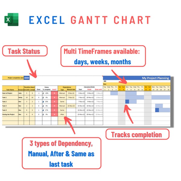 Diagramma di Gantt EXCEL Gestione dei progetti Monitoraggio delle attività / Monitoraggio del completamento del lavoro svolto Pianificazione delle attività Cronologia e scadenza