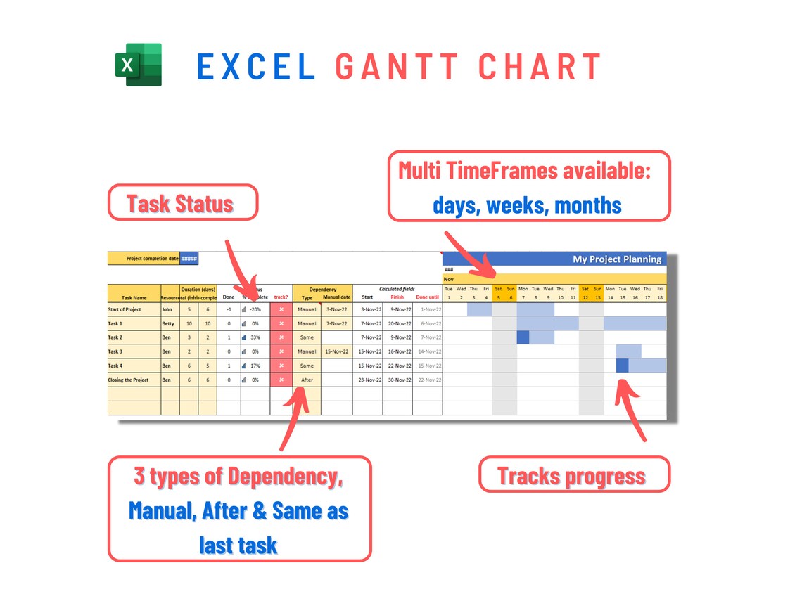 EXCEL Gantt Chart Project Management Task Tracking Track Work Done ...