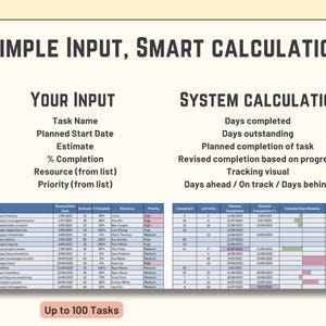 Excel Project Task Tracker: End Date Predictor (instant Download ...