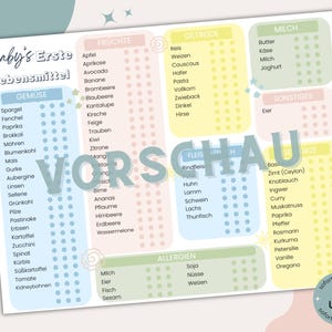 Suivi de l'alimentation de bébé, Aliments de diversification alimentaire, Liste des premiers aliments, Plan de diversification alimentaire, Planificateur de repas pour bébé (PDF), Suivi de la DME (Diagnostic Mené par l'Enfant), Nutrition infantile