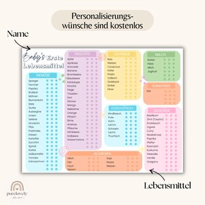 May include: A colorful food chart with categories like fruits, vegetables, grains, and dairy. The chart includes the text "Baby's First Foods" and lists various food items. The text "Personalization wishes are free" is also present.