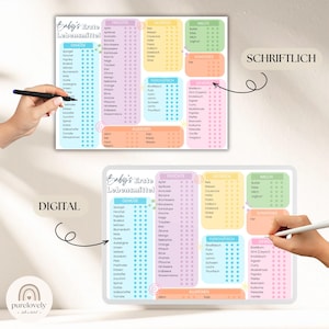 May include: A colorful chart titled "Baby's Erste Lebensmittel" with lists of fruits, vegetables, dairy, and other food items. The chart is divided into sections with pastel color backgrounds and includes the text "DIGITAL" and "SCHRIFTLICH".