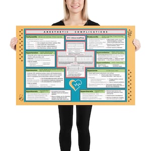 NEUE GRÖSSE! | Anästhesiekomplikationen Poster für den OP-Saal im Tierheim | Lernposter für Tierarzthelfer und Tierärztin