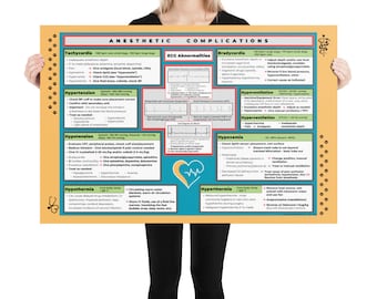 NEW SIZE! | Anesthesia Complications Poster for the Veterinary Hospital Surgery Room | Vet Technician and Veterinarian Educational Poster