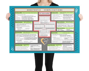 NEW COLOR! | Anesthesia Complications Poster for the Veterinary Hospital Surgery Room | Vet Technician and Veterinarian Educational Poster