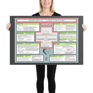 NEUE FARBE! | Anästhesiekomplikationen Poster für den OP-Saal im Tierheim | Lernposter für Tierarzthelfer und Tierärztin