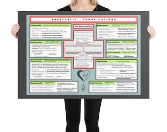 NEW COLOR! | Anesthesia Complications Poster for the Veterinary Hospital Surgery Room | Vet Technician and Veterinarian Educational Poster