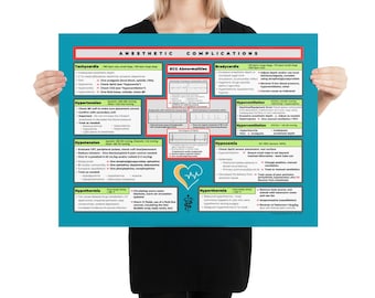 Listagem personalizada 18x24 Cartaz de complicações de anestesia para a sala de cirurgia do hospital veterinário | Técnico veterinário e educacional veterinário
