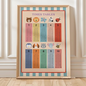 Colourful Times Tables multiplication print, Cute Hand Illustrated educational learning poster, classroom decor kids bedroom various colours