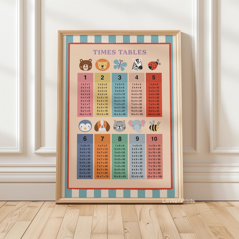 Colourful Times Tables Multiplication Print, Cute Hand Illustrated ...