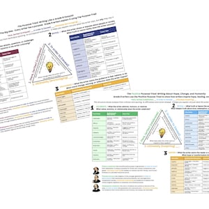May include: Two educational charts with text and diagrams. The charts are titled "The Purpose Triad" and "The Positive Purpose Triad". The charts use a triangular diagram to explain writing concepts. The charts are white with blue, pink, yellow, and green accents.