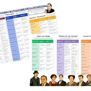 May include: An educational poster titled "Writer's Toolkit - J.B. Priestley - An Inspector Calls." The poster is divided into sections on language, structural elements, dramatic techniques, form and genre, symbolism, and higher concepts. Illustrations of characters are at the bottom.