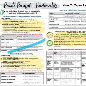 May include: A Year 7 English study guide titled "Private Peaceful - Fundamentals." The guide covers reading comprehension, descriptive writing, and language analysis. Includes key skills, lessons, and assessment details. The book cover is visible.